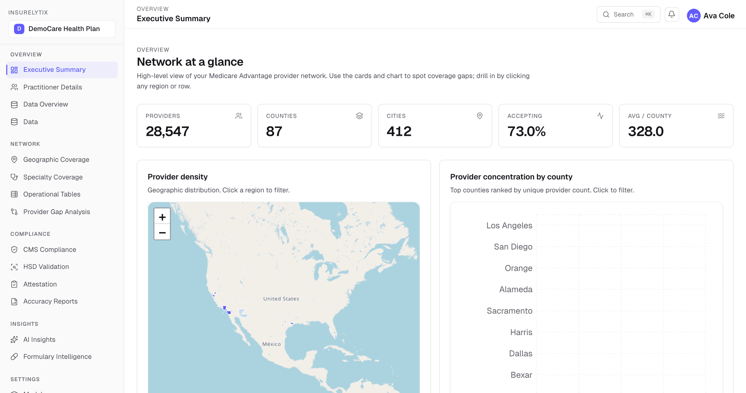 Executive summary dashboard — network at a glance